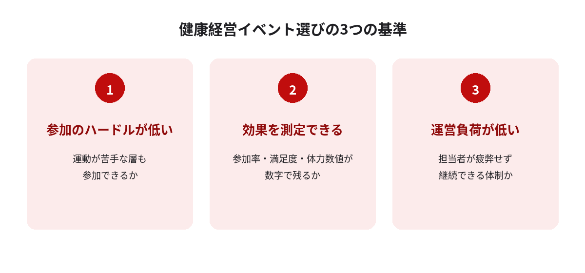 健康経営イベント選びの3つの基準