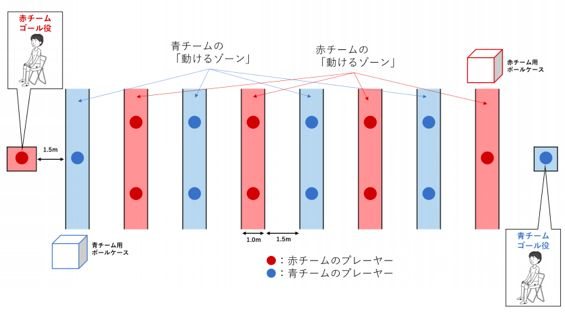 開発した遊びのルール資料の一部